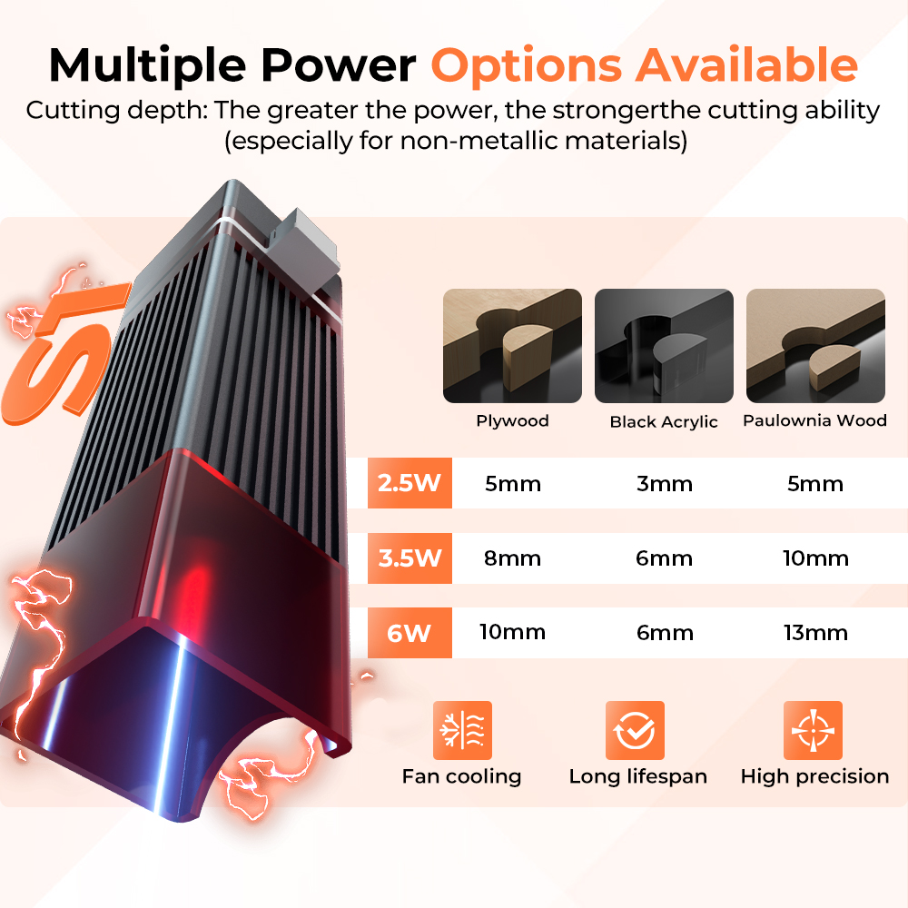เครื่องแกะสลักเลเซอร์แบบพกพาขน - Mini Laser Engraver Cnc Router บทวิจารณ์และราคา