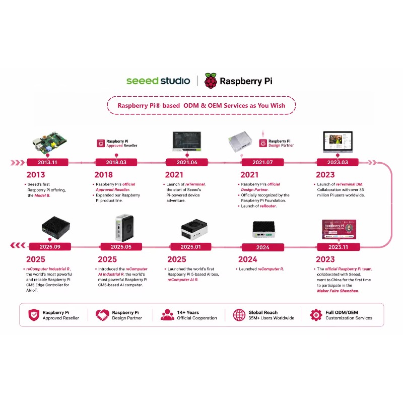 สินค้าขายส่ง ของแท้ ชุดบอร์ดพั - Raspberry Pi 5 8Gb Kit บทวิจารณ์และราคา
